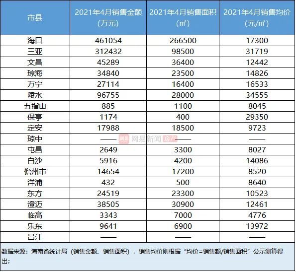 海南房价走势2015_海南房价走势2021房价走势图海南临高房价最新消息