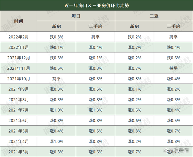 海南房价走势2015_海南房价走势2021房价走势图海南临高房价最新消息