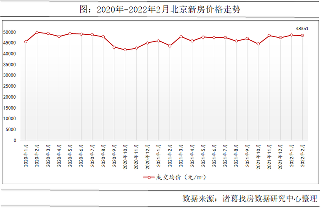 石家庄二手房价格走势2022年_石家庄二手房价格走势2022年8月