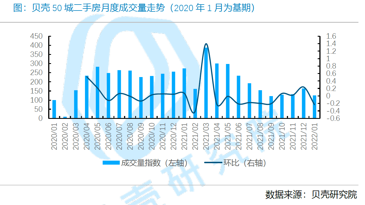 石家庄二手房价格走势2022年_石家庄二手房价格走势2022年8月