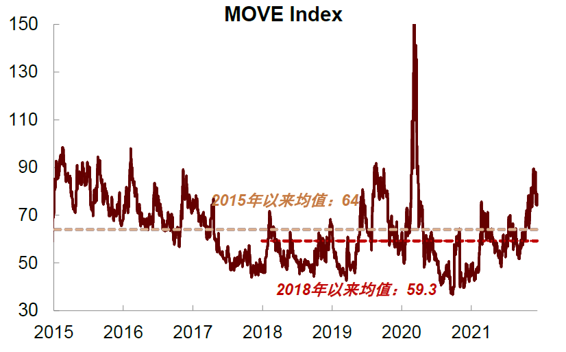 中国持有美债走势图2022年_中国持有美债走势图2022年7月