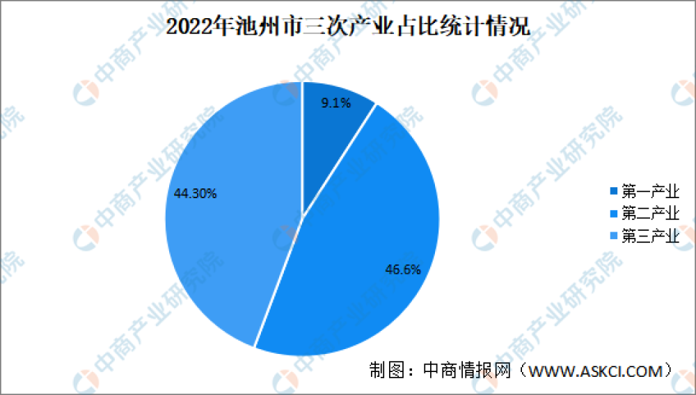 2022年池州混凝土价格走势_2022年池州混凝土价格走势如何