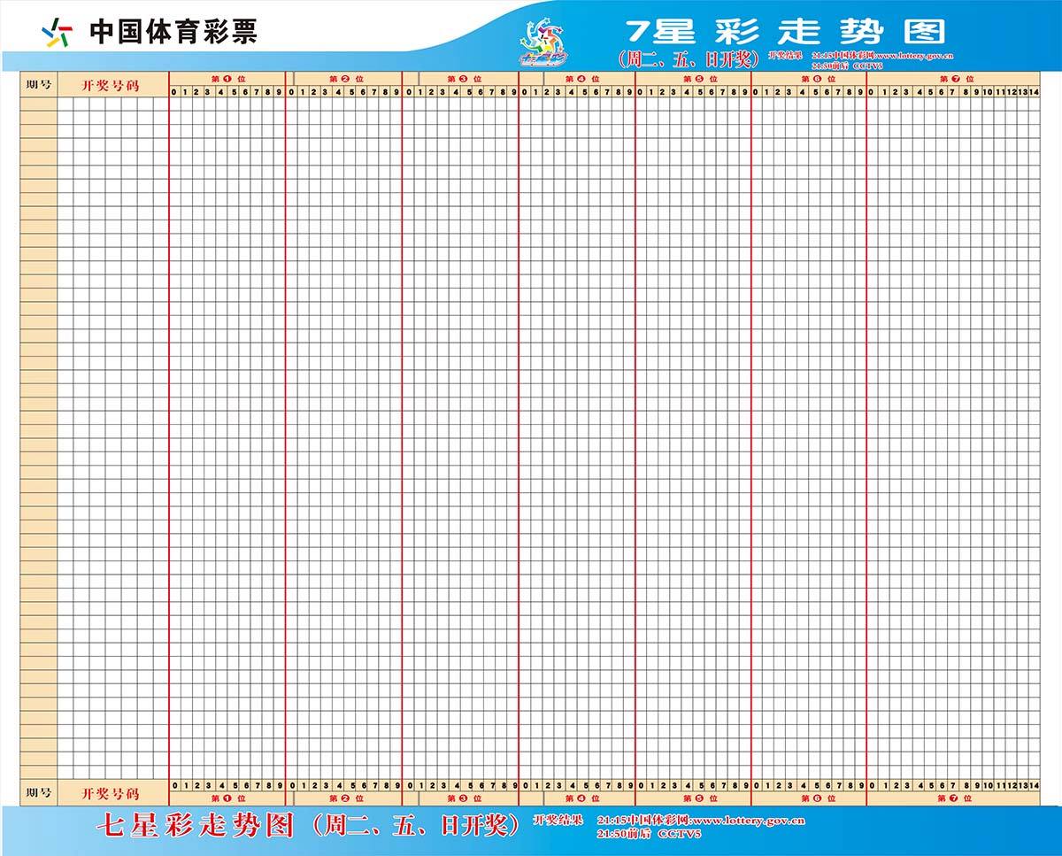 七星彩论坛今晚走势图_七星彩综合走势图新版今晚七星彩专家预测