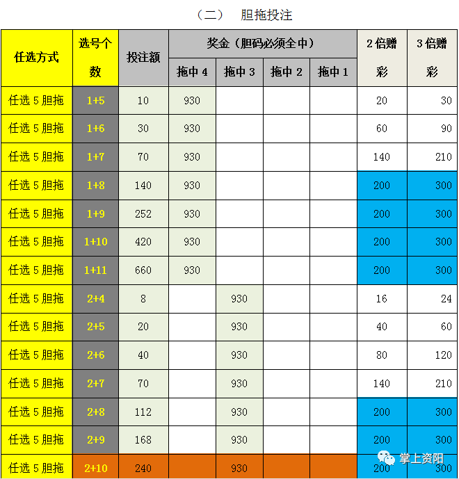 辽宁快乐12选五的走势_我看辽宁快乐12选五的走势