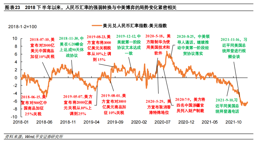 关于2022年人民币与卢布汇率走势的信息