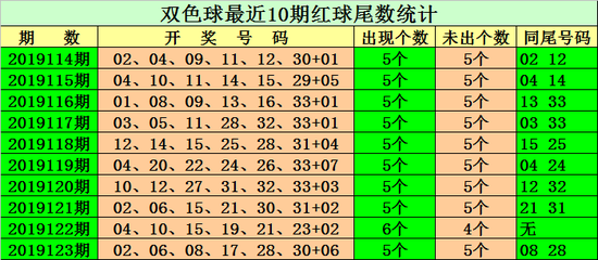 新浪双色球周二走势图带连线图_双色球周二基本走势图图表新浪爱彩