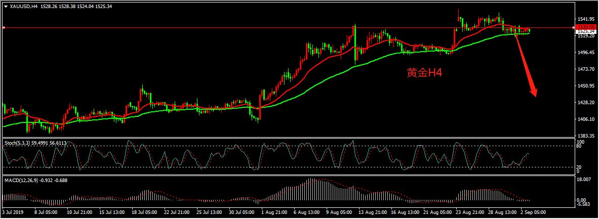 9月3日黄金走势分析预测_2021年9月3日黄金价格
