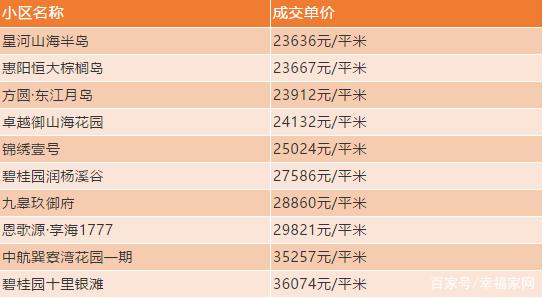 博罗房价2021年房价走势_博罗房价2021年房价走势图