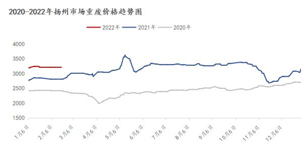 关于三个方面浅析节后废钢价格走势的信息