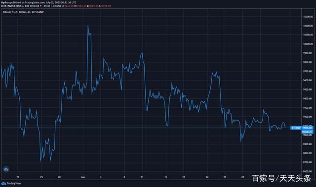 关于比特币etf价格走势图的信息