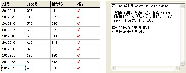 和值差振幅走势图3d_3d和值振幅走势图感觉图