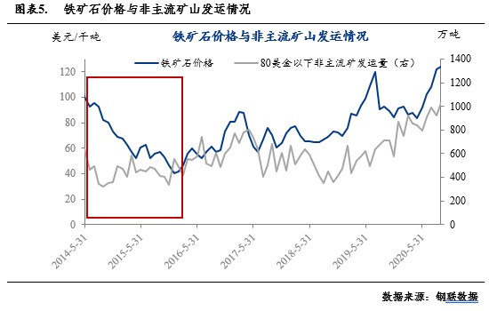 2015年铁矿价格走势图的简单介绍