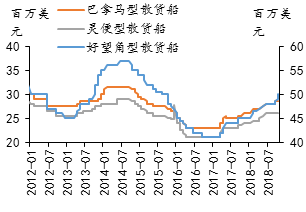 cnpi造船价格指数走势的简单介绍