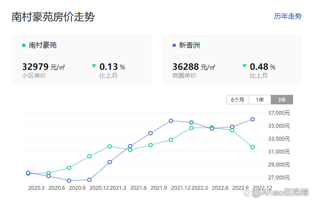 安居客房价走势怎么查_安居客的房价数据哪里来