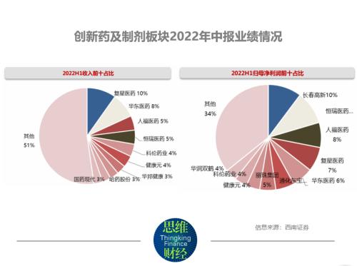 关于创新药产业最近10年走势图的信息