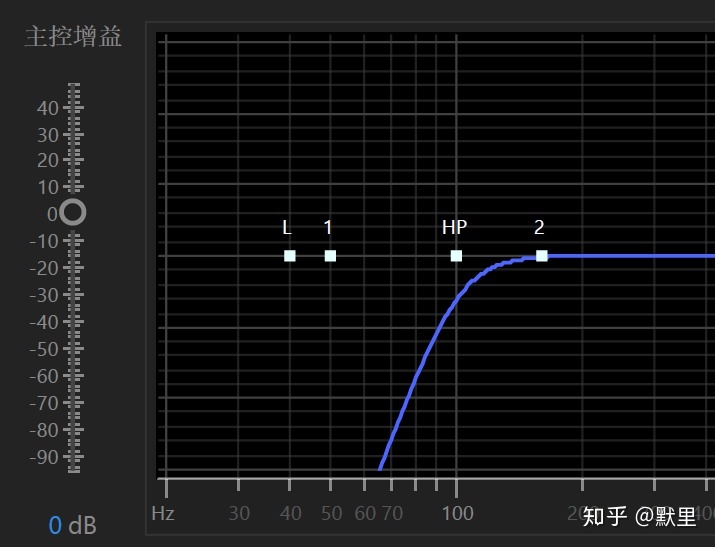 包含大小振幅走势图个位振幅走势图的词条