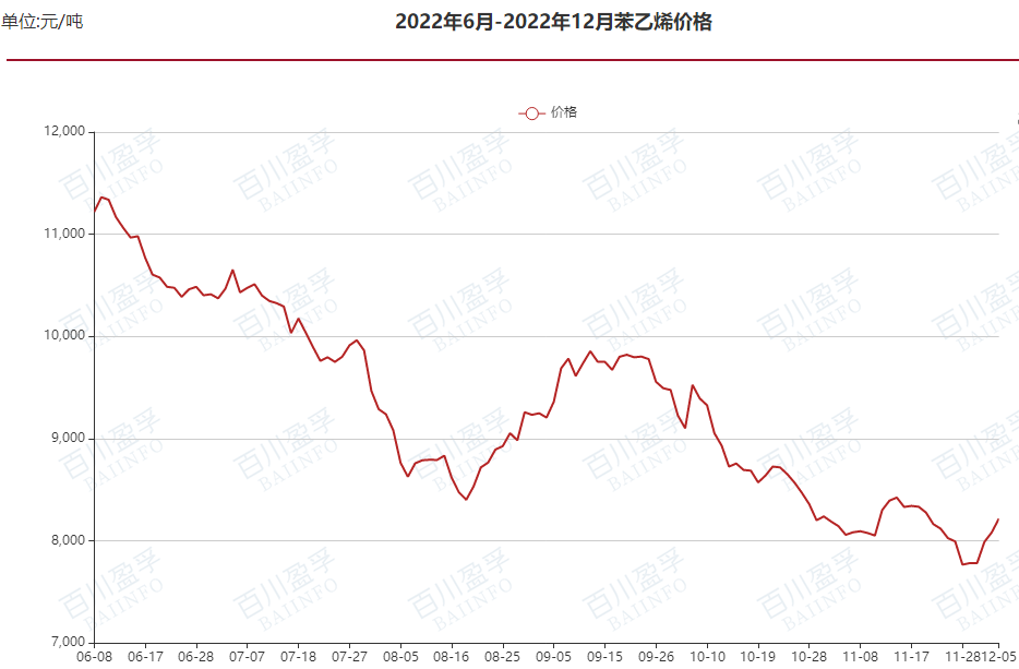 生意社丙烷价格行情走势_丙烷交易基准价 – 生意社丙烷价格