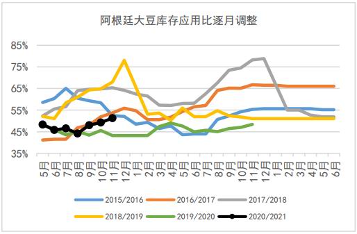 2000年大豆期货走势图_2000年以来大豆价格走势图