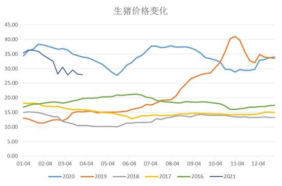 猪肉今年什么价格走势_今年的猪肉价格是多少钱