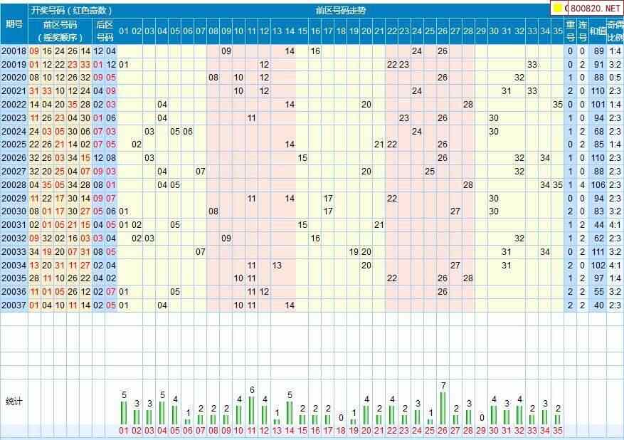 大乐透尾数走势图大星网_大乐透尾数走势图带坐标新浪