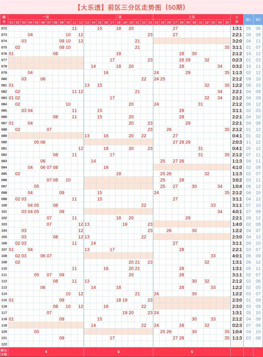 大乐透一二位合走势图_大乐透一二位和值走势图100期