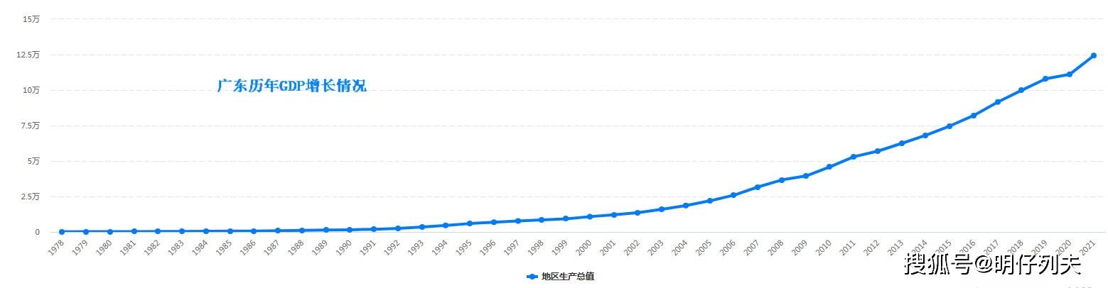 3月份佛山顺德区最新房价走势图的简单介绍