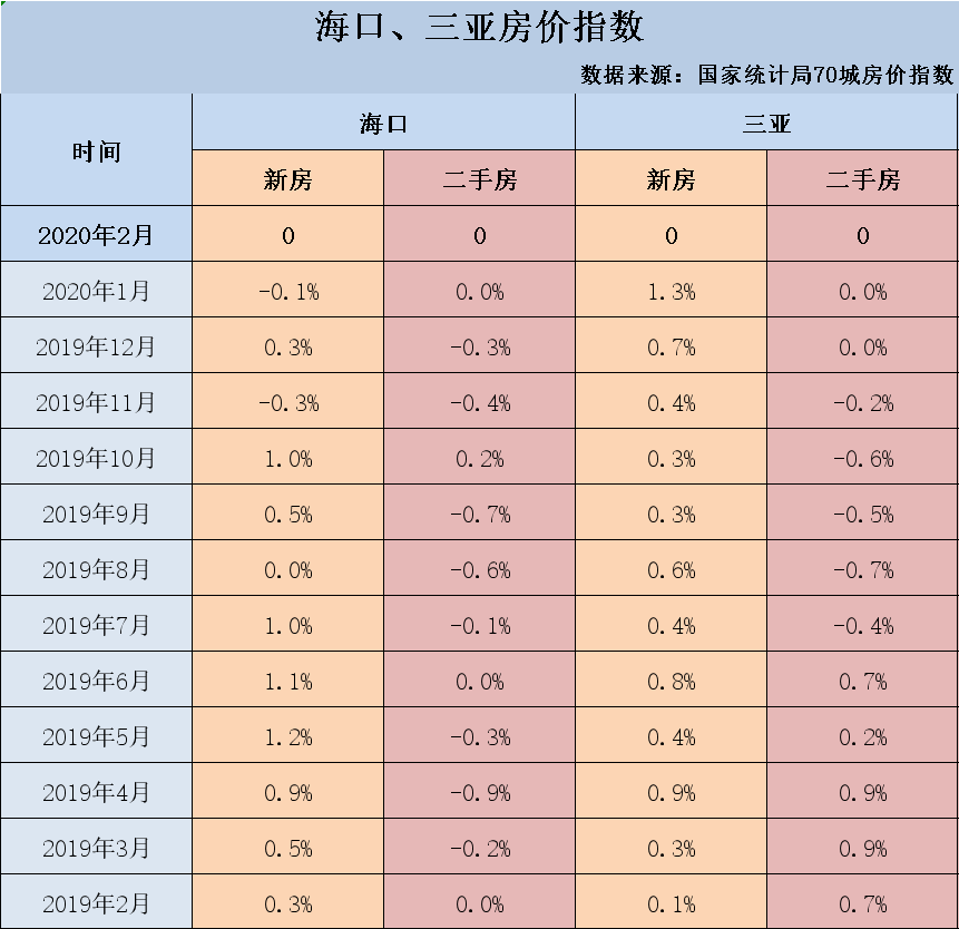 近10年三亚房价走势的简单介绍