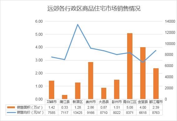 邛崃房价走势最新消息_邛崃房价走势最新消息网