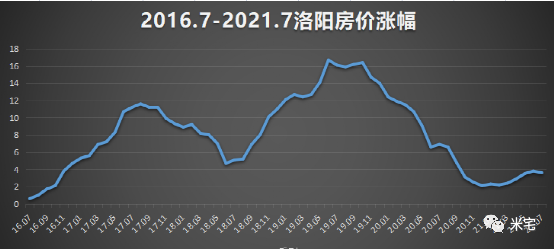 2014固安房价走势_2017固安房价走势图