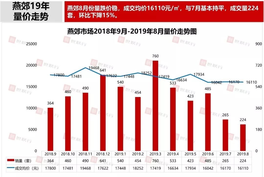 2014固安房价走势_2017固安房价走势图