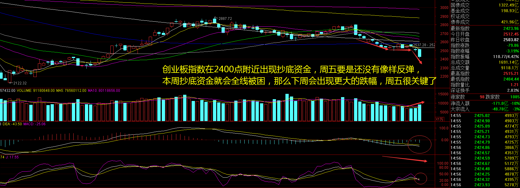 历史上房地产板块大涨后走势_中国房地产暴涨的年份都有哪几年