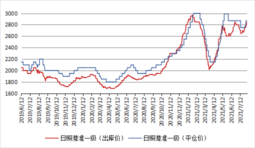 二级冶金焦炭价格走势_二级焦炭价格多少钱一吨