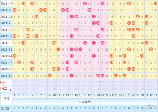 蓝球尾数走势图双色球_最新双色球蓝球尾数走势图