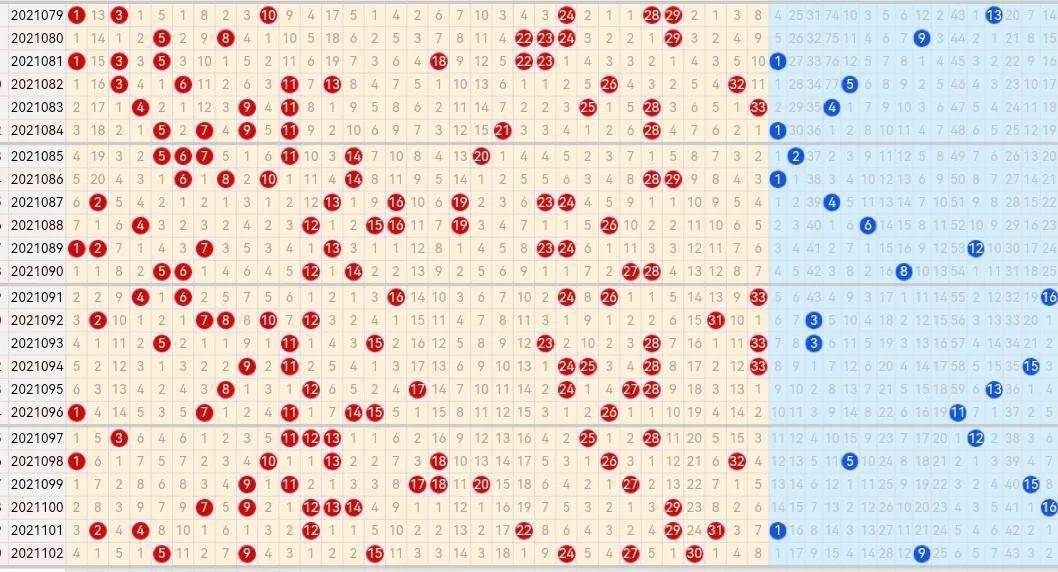 蓝球尾数走势图双色球_最新双色球蓝球尾数走势图