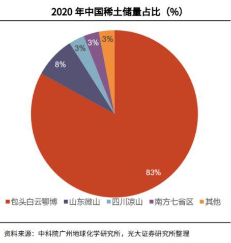 稀土永磁材料价格走势_稀土永磁材料价格走势图