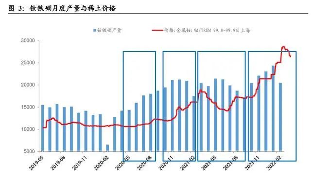 稀土永磁材料价格走势_稀土永磁材料价格走势图