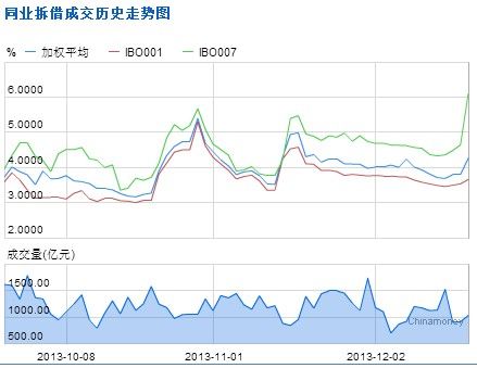 2018一年期利率走势_2018年一年期银行贷款利率