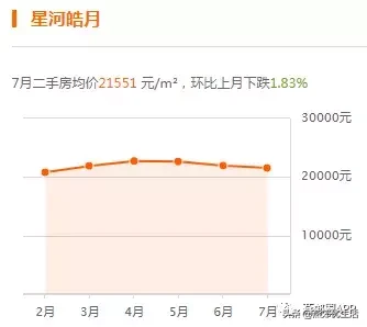 今年燕郊房价什么走势_2021年燕郊房价是涨还是跌