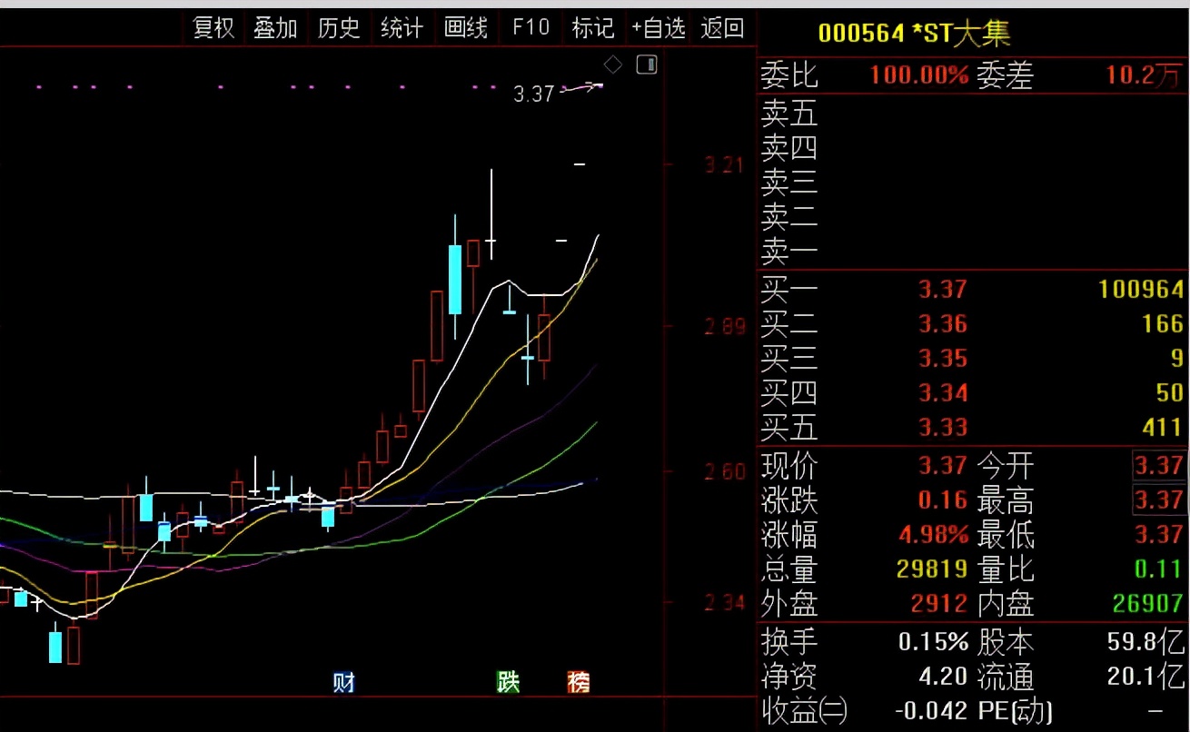 什么样的走势容易是涨停_哪种形态的股票最容易涨停