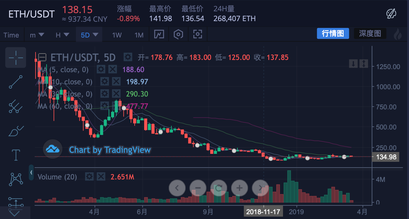 周线向上跳空缺口后横盘的走势_周线向上跳空缺口一个月不补说明什么