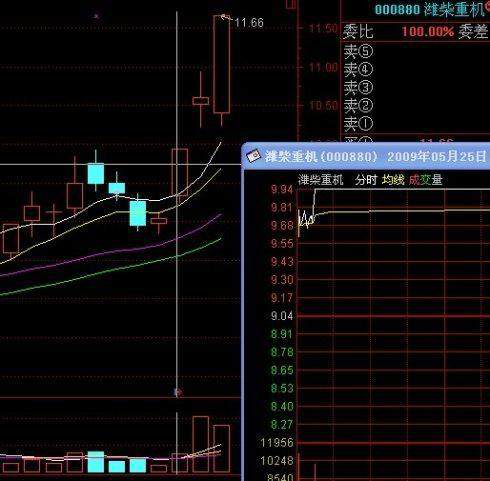 周线向上跳空缺口后横盘的走势_周线向上跳空缺口一个月不补说明什么