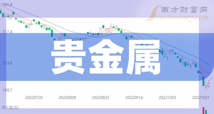 2021贵金属走势图_贵金属2021年的走势