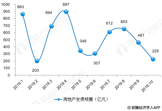 2019年常州房地产走势_2019年常州房地产走势如何