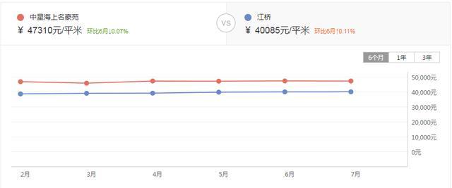 上海房地产下个月走势_上海房价2021下半年