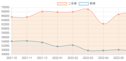 上海房地产下个月走势_上海房价2021下半年