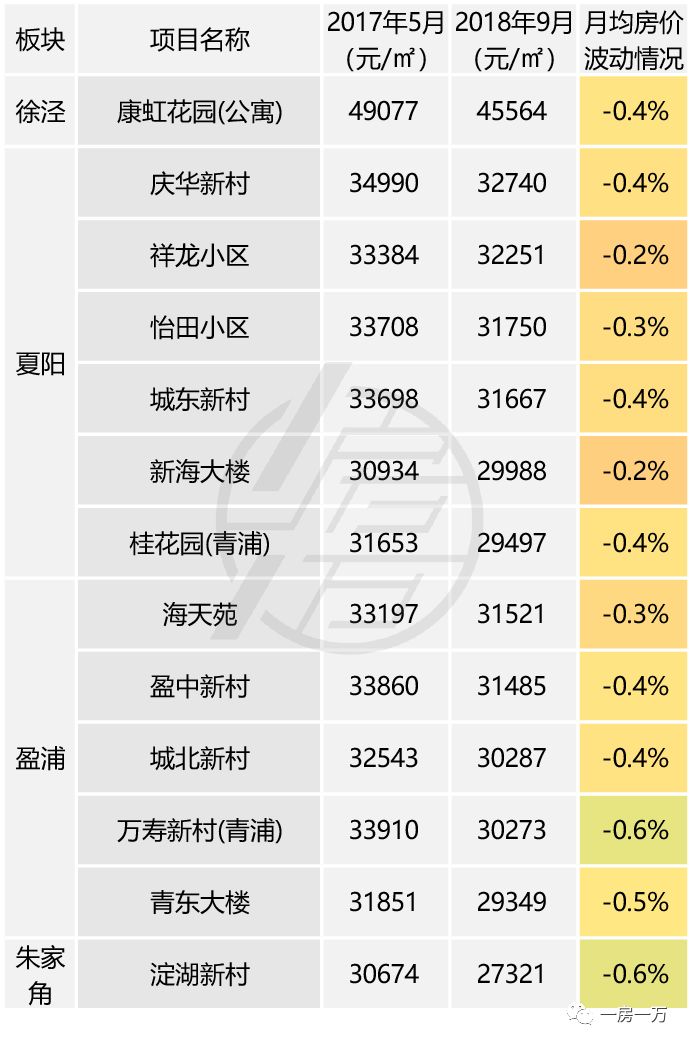 2005年青浦房价走势_2005年青海省口语大赛