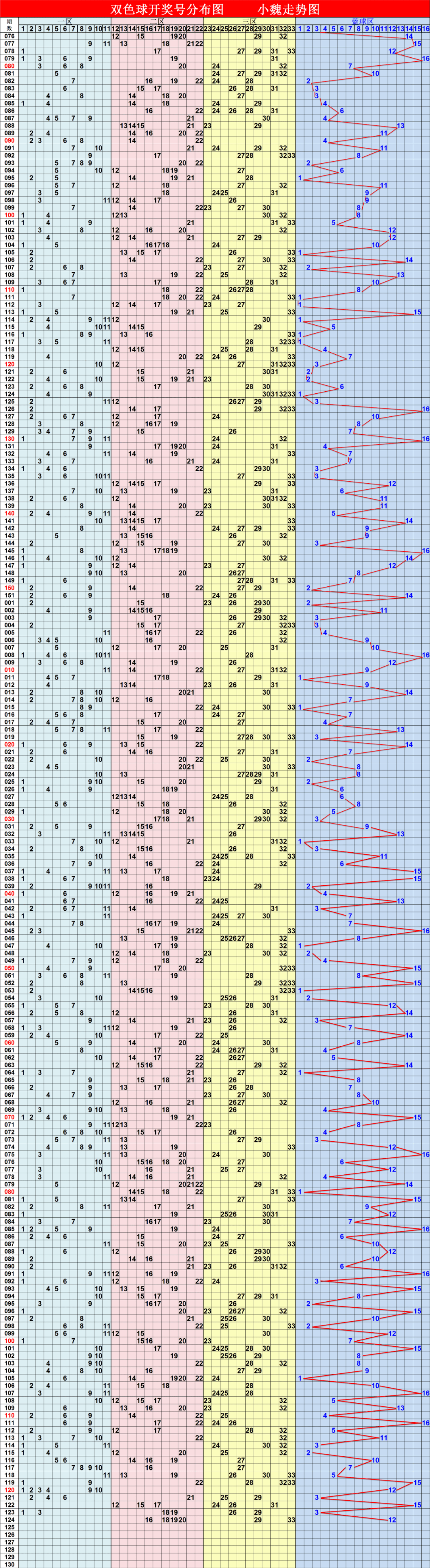 有多少种双色球走势图_双色球走势图中奖规则及奖金