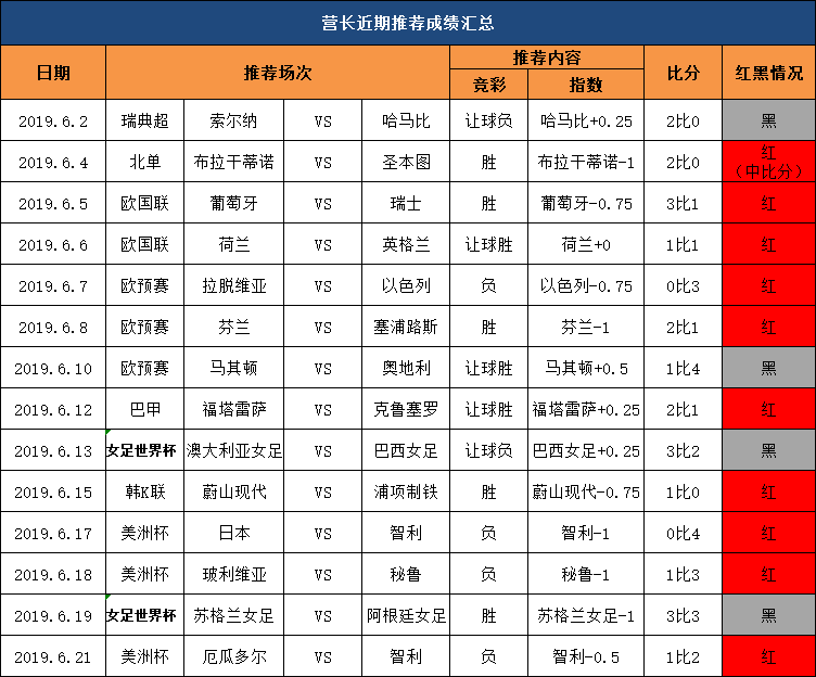 捷报足球比分即时比分_捷报比分足球比分触屏版