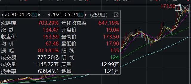 大解禁的股票当天走势_股票大解禁的时候是什么样