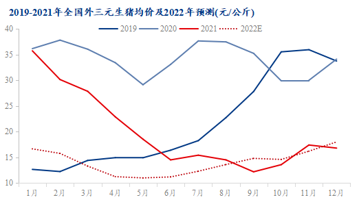 2018年猪价走势图全年_2018年猪价走势图全年分析